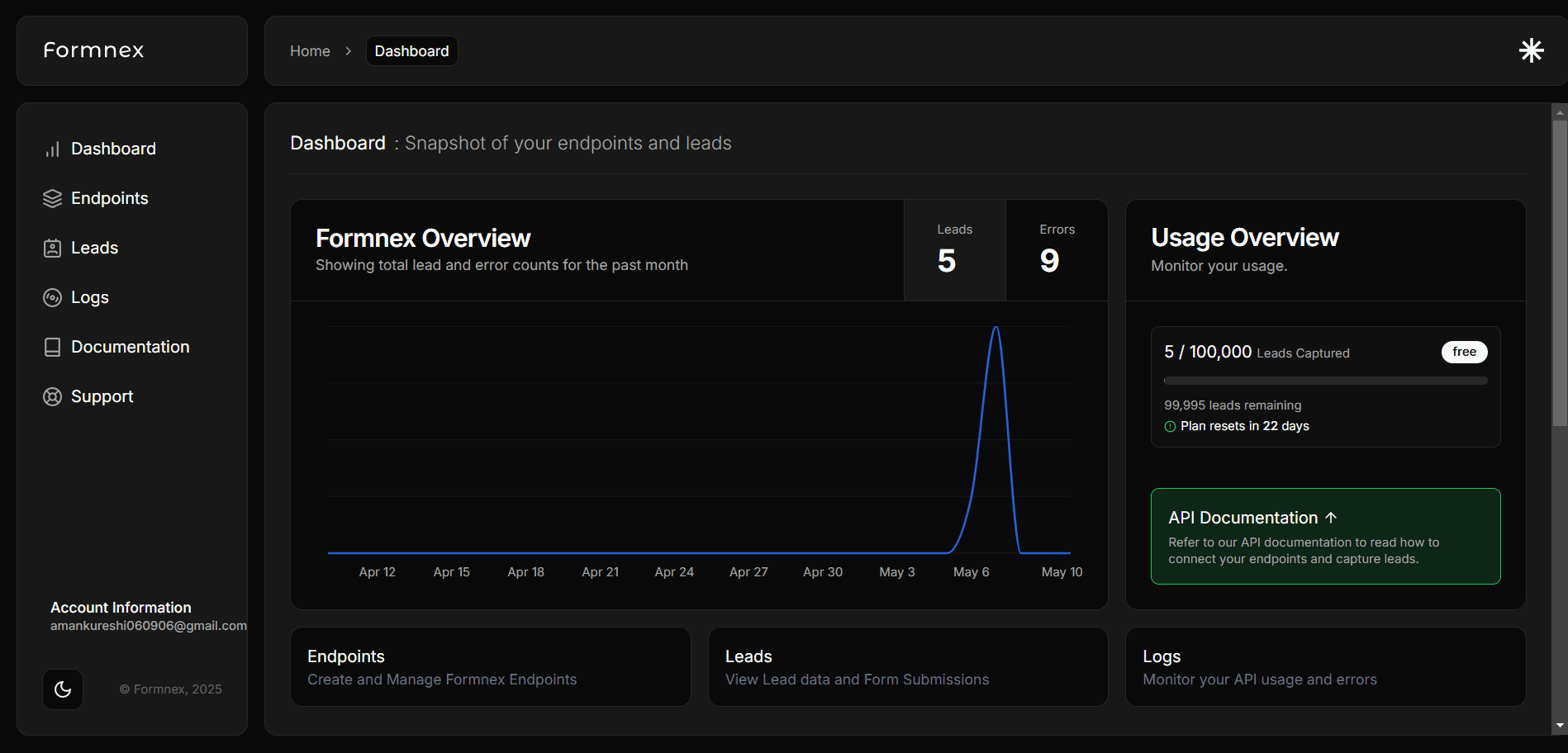 Formnex Dashboard Overview
